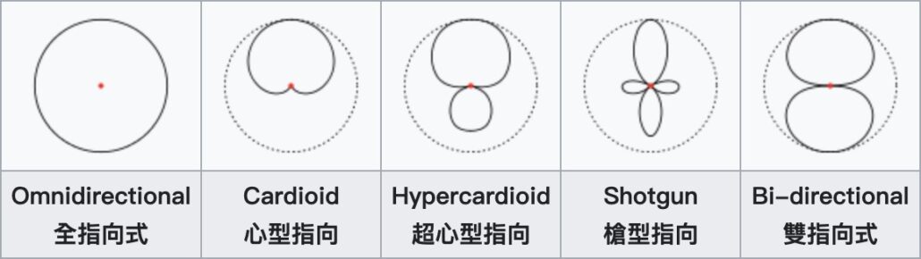 家庭KTV麥克風-指向性