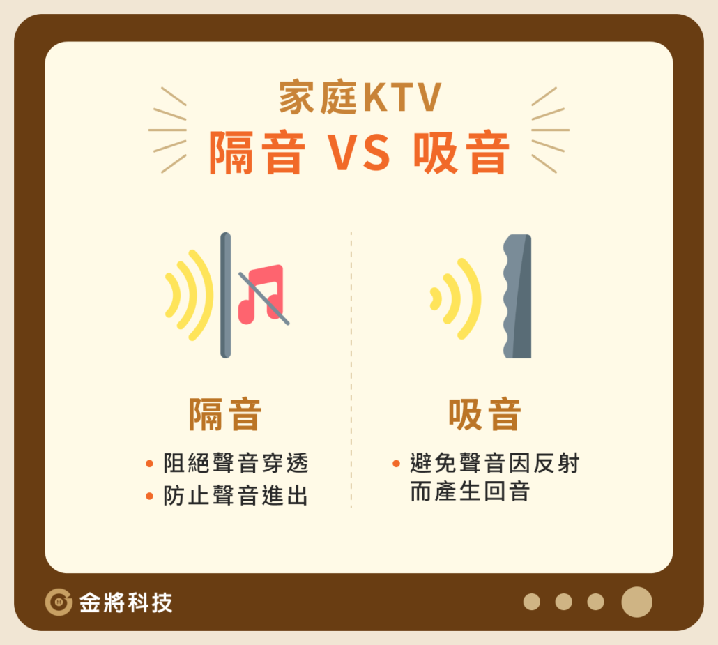 家庭KTV隔音 VS 吸音