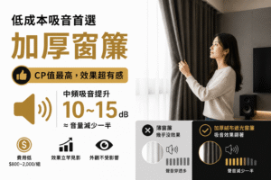 低成本吸音首選，使用加厚窗簾，cp值最高