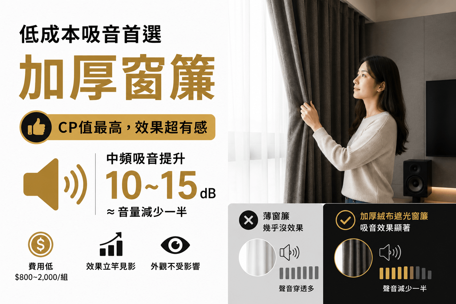 低成本吸音首選,使用加厚窗簾,cp值最高 低成本吸音首選,使用加厚窗簾,cp值最高