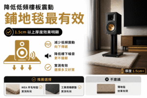 降低低頻樓板震動，鋪地毯最有效果，尤其是1.5cm以上厚度的效果最為明顯