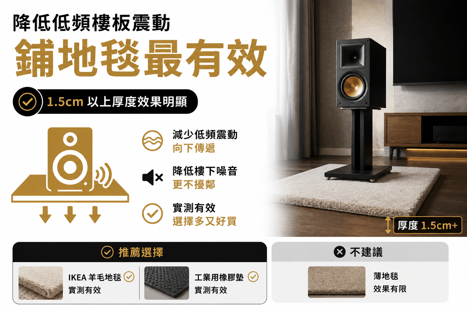 降低低頻樓板震動,鋪地毯最有效果,尤其是1.5cm以上厚度的效果最為明顯 降低低頻樓板震動,鋪地毯最有效果,尤其是1.5cm以上厚度的效果最為明顯