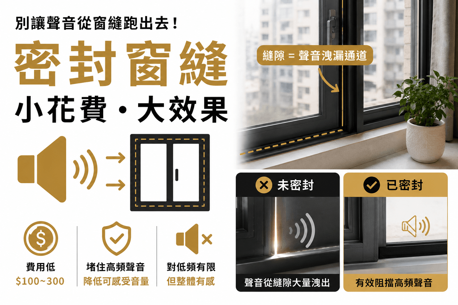 密封窗縫封好可以堵住高頻聲音,降低可感受音量 密封窗縫封好可以堵住高頻聲音,降低可感受音量