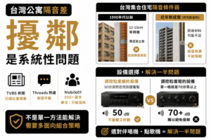 台灣公寓會隔音差，造成擾鄰是系統性的問題，選對設備就可以解決一半問題