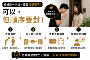 被投訴一次之後，還能繼續唱嗎? 但順序要對